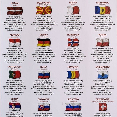 Europa 1:4 500 000 naklejka mapa ścienna polityczna fragment 7