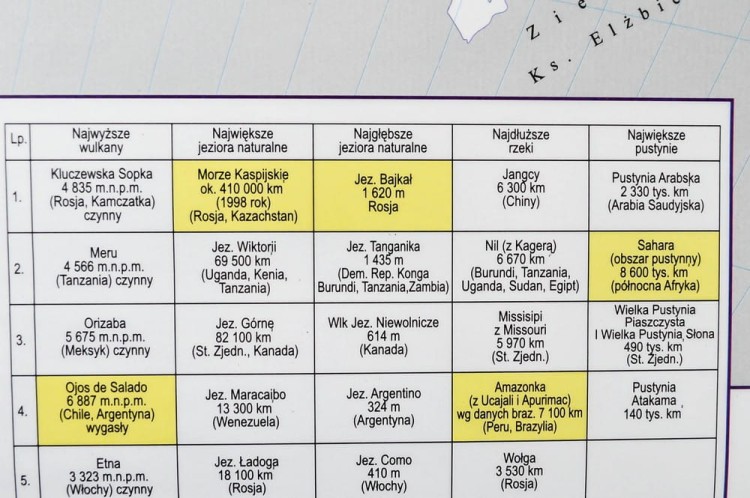 Świat fizyczny 1:28 000 000 Mapa magnetyczna Piętka fragment 9