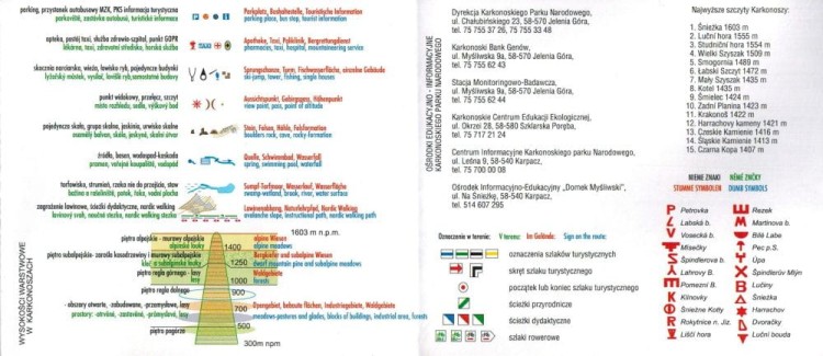 Polskie i Czeskie Karkonosze 1:25 000. Laminowana mapa turystyczna wydawnictwa Galileos. Legenda 2