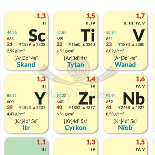Układ okresowy pierwiastków. Plansza edukacyjna 214 x 140 cm. ArtGlob fragment 1
