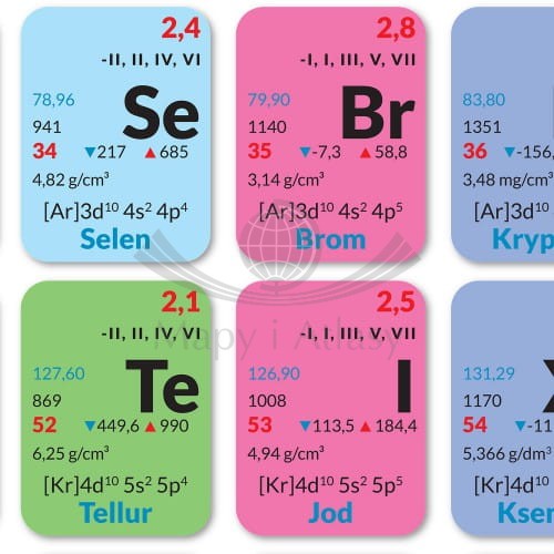 Układ okresowy pierwiastków. Plansza edukacyjna 214 x 140 cm. ArtGlob fragment 2