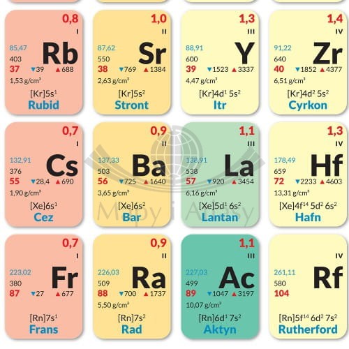 Układ okresowy pierwiastków. Plansza edukacyjna 214 x 140 cm. ArtGlob fragment 4
