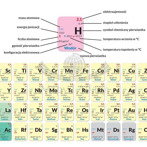 Układ okresowy pierwiastków. Plansza edukacyjna 214 x 140 cm. ArtGlob fragment 5