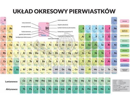 Układ okresowy pierwiastków. Plansza edukacyjna - naklejka XXL. ArtGlob