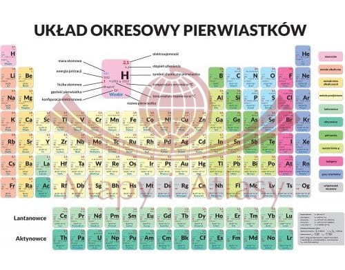 Układ okresowy pierwiastków. Plansza edukacyjna - naklejka L. ArtGlob