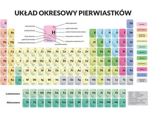 Układ okresowy pierwiastków Plansza edukacyjna - naklejka L ArtGlob