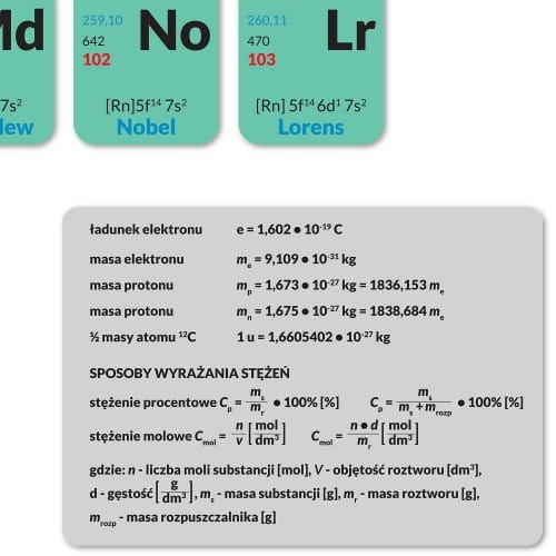 Układ okresowy pierwiastków Plansza edukacyjna - naklejka L ArtGlob fragment 1