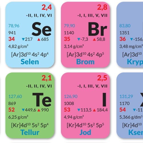 Układ okresowy pierwiastków Plansza edukacyjna - naklejka L ArtGlob fragment 3