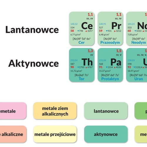 Układ okresowy pierwiastków Plansza edukacyjna - naklejka L ArtGlob fragment 4