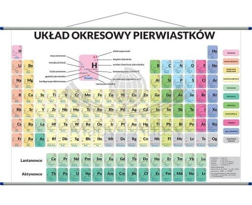 Układ okresowy pierwiastków Plansza edukacyjna 100 x 70 cm  ArtGlob