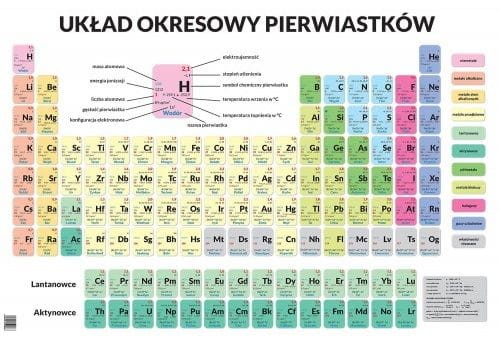 Układ okresowy pierwiastków / Tabela rozpuszczalności związków. Dwustronna podkładka na biurko. ArtGlob. I strona