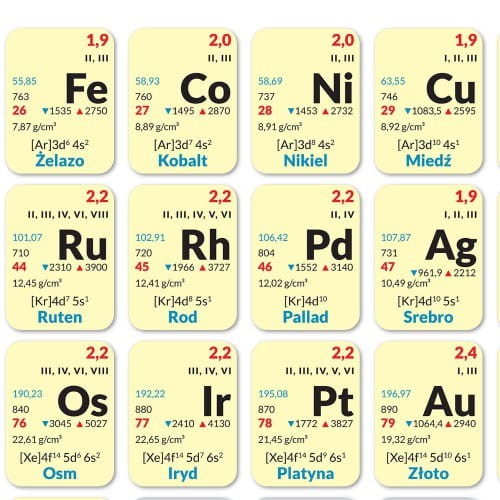 Układ okresowy pierwiastków. Podkładka na biurko. ArtGlob. Fragment 1