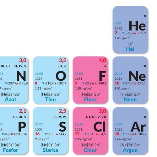 Układ okresowy pierwiastków. Podkładka na biurko. ArtGlob. Fragment 2