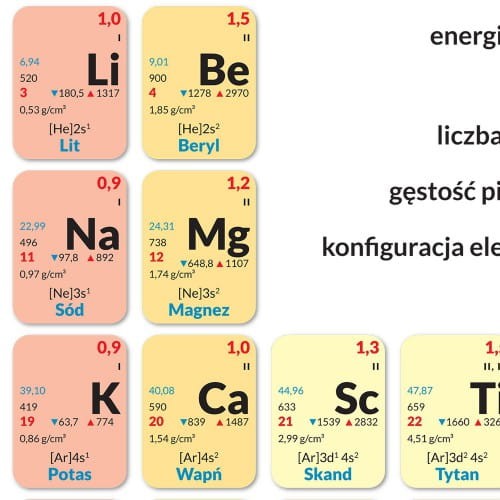 Układ okresowy pierwiastków. Podkładka na biurko. ArtGlob. Fragment 3