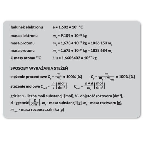 Układ okresowy pierwiastków. Podkładka na biurko. ArtGlob. Fragment 4