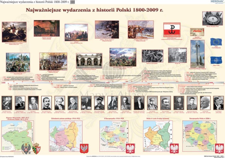 Polska. 1000 lat historii Polski - dziedzictwo narodowe (1800-2009). Fototapeta samoprzylepna. Całość