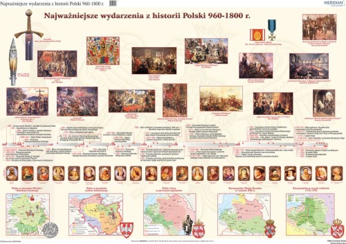 Polska. 1000 lat historii Polski - dziedzictwo narodowe (960-1800). Fototapeta samoprzylepna. Całość