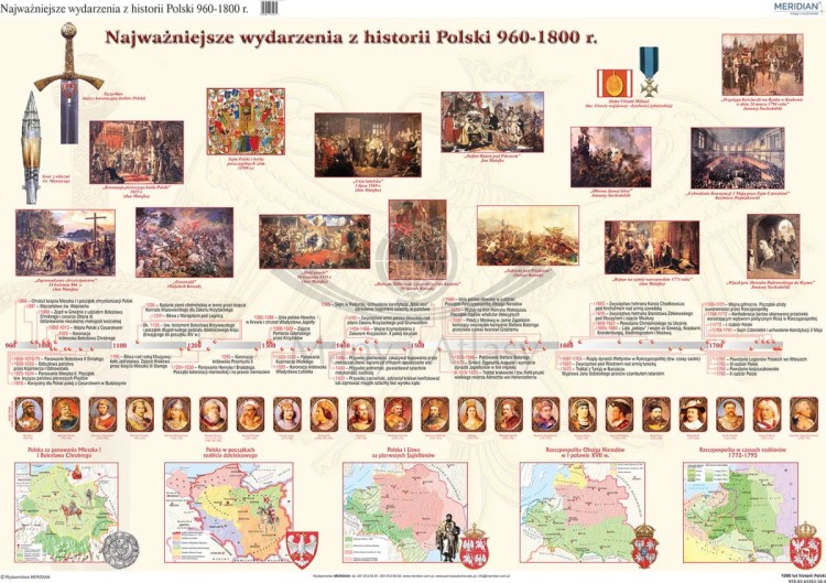 Polska. 1000 lat historii Polski - dziedzictwo narodowe (960-1800). Fototapeta samoprzylepna. Całość