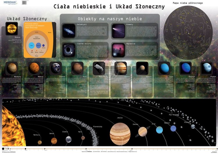 Układ Słoneczny. Fototapeta samoprzylepna. Plansza edukacyjna. Całość