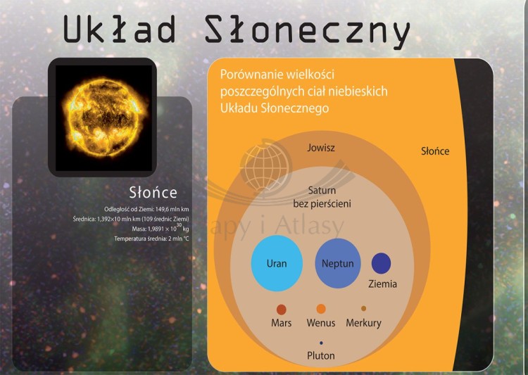 Układ Słoneczny. Fototapeta samoprzylepna. Plansza edukacyjna. Fragment 2