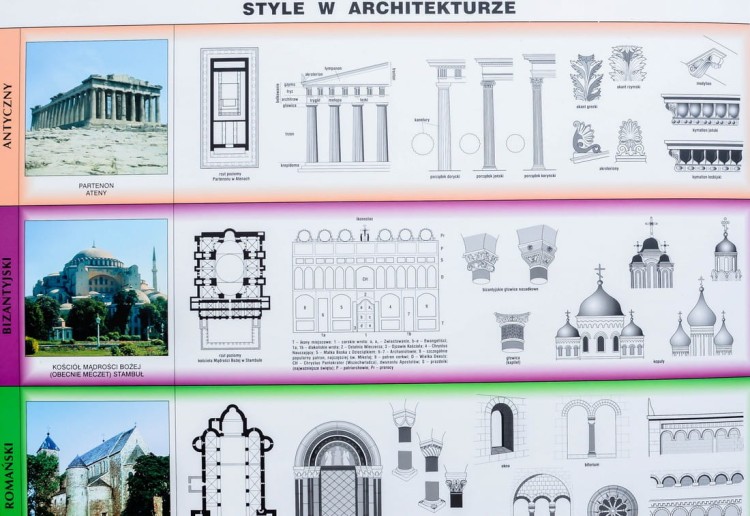Dziedzictwo kulturowe Europy. Dwustronna mapa ścienna wydawnictwa Nowa Era. Fragment 6