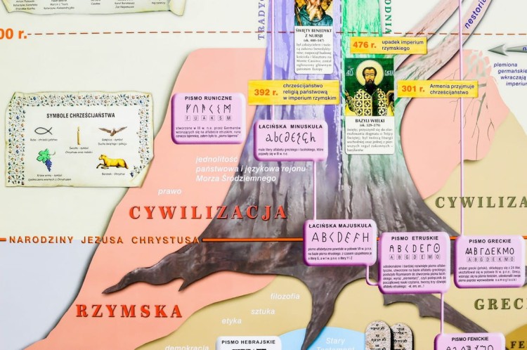 Dziedzictwo kulturowe Europy. Dwustronna mapa ścienna wydawnictwa Nowa Era. Fragment 13
