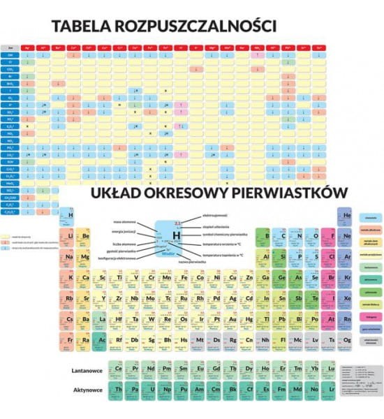 Układ okresowy pierwiastków / Tabela rozpuszczalności związków. Dwustronna podkładka na biurko. ArtGlob