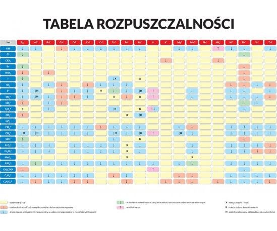 Układ okresowy pierwiastków / Tabela rozpuszczalności związków. Dwustronna podkładka na biurko. ArtGlob. II strona