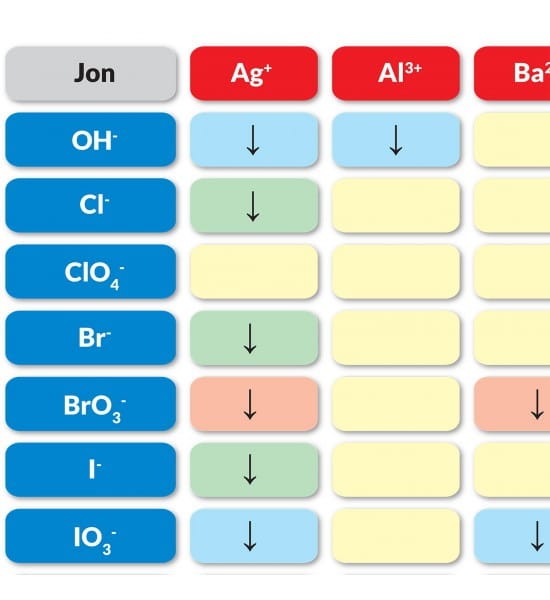 Tabela rozpuszczalności związków. Podkładka na biurko. ArtGlob. Fragment 1