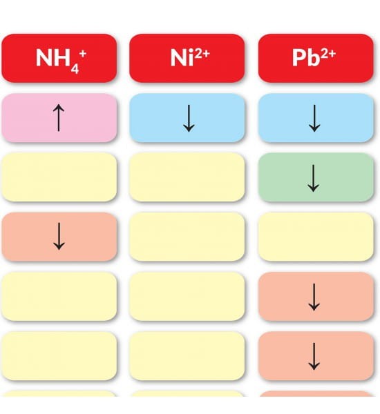 Tabela rozpuszczalności związków. Podkładka na biurko. ArtGlob. Fragment 2