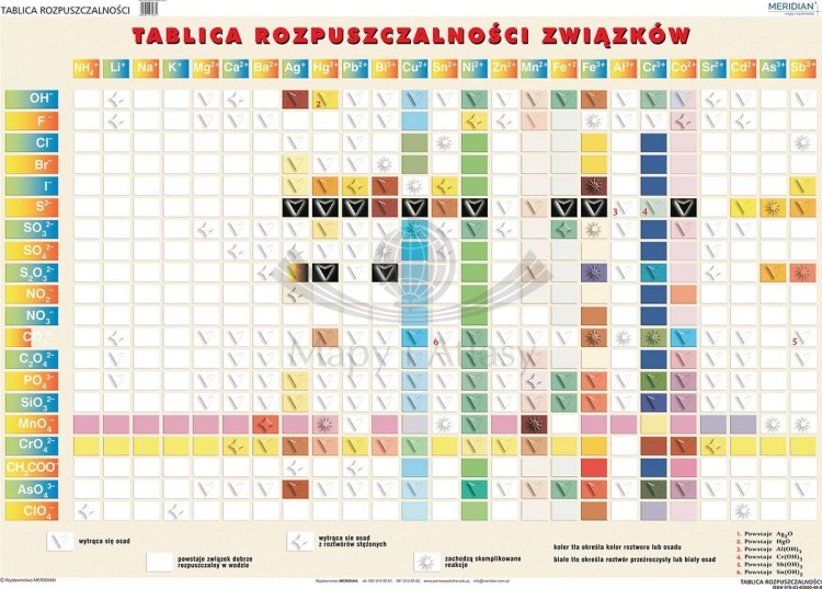 Tablica rozpuszczalności związków. Fototapeta samoprzylepna. Plansza edukacyjna. Całość
