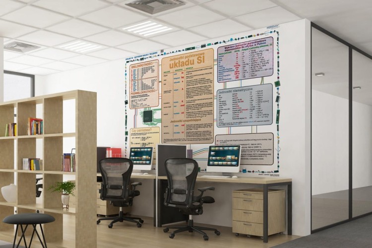 Układ SI. Fototapeta samoprzylepna. Plansza edukacyjna. Przykład