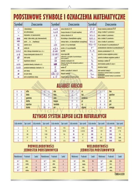 Podstawowe symbole matematyczne. Plansza edukacyjna