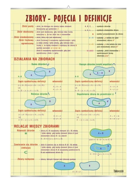 Zbiory: pojęcia i definicje. Plansza edukacyjna