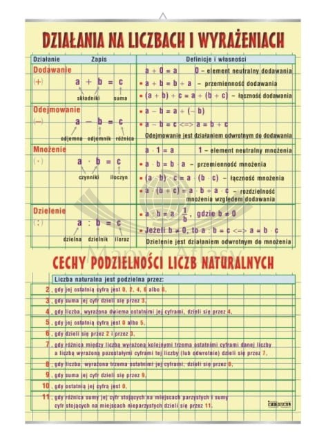 Działania na liczbach i wyrażeniach. Plansza edukacyjna
