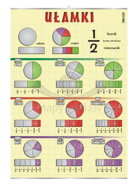 Ułamki. Plansza edukacyjna