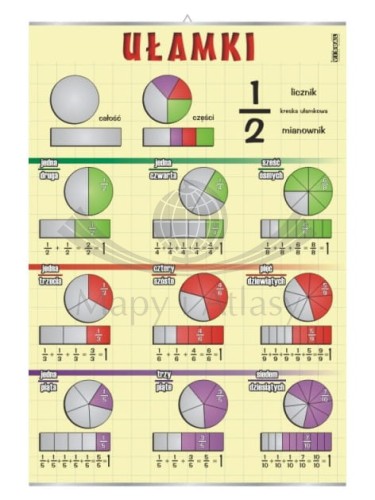Ułamki. Plansza edukacyjna