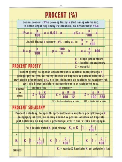 Procent prosty i składany. Plansza edukacyjna