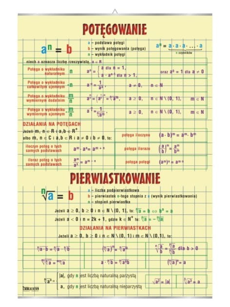 Potęgowanie, pierwiastkowanie. Plansza edukacyjna