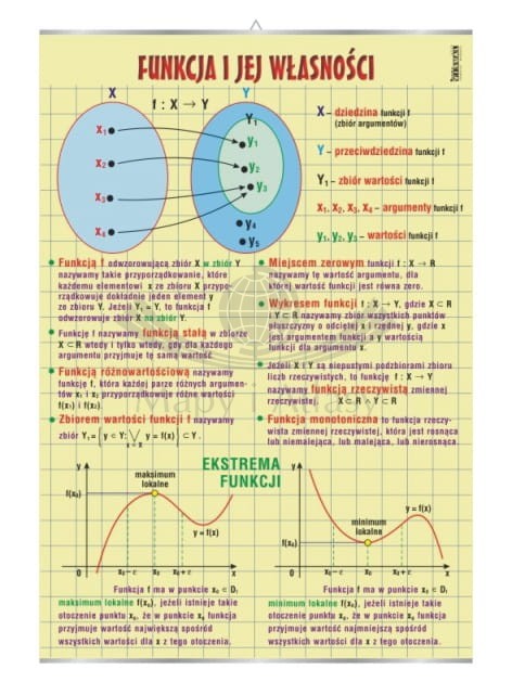 Funkcja i jej własności. Plansza edukacyjna
