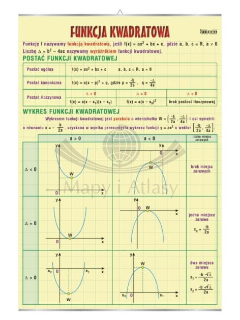 Funkcja kwadratowa. Plansza edukacyjna