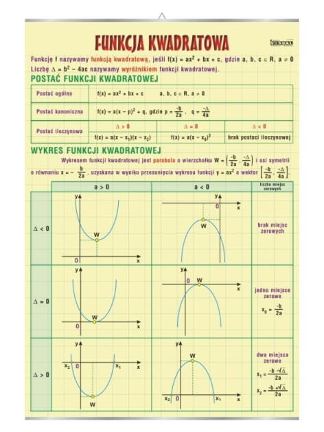 Funkcja kwadratowa. Plansza edukacyjna