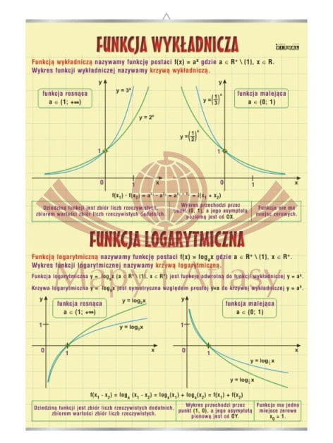 Funkcja wykładnicza i logarytmiczna. Plansza edukacyjna