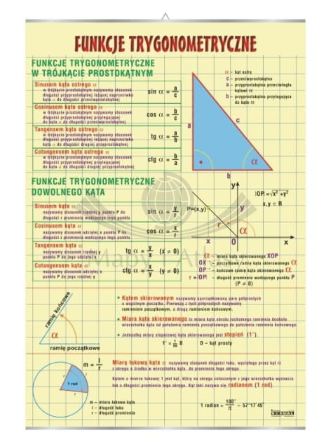 Funkcja trygonometryczna. Plansza edukacyjna