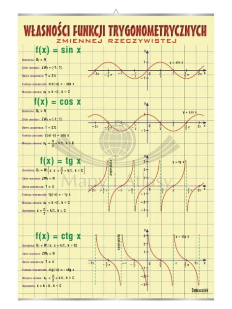 Własności funkcji trygonometrycznych. Plansza edukacyjna