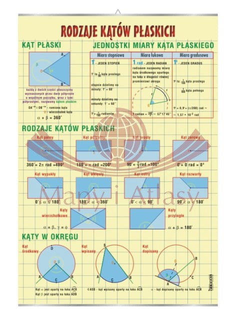 Rodzaje kątów płaskich. Plansza edukacyjna