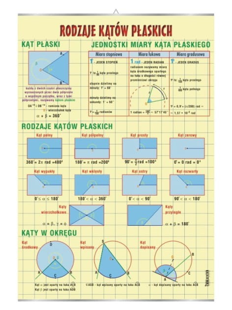 Rodzaje kątów płaskich. Plansza edukacyjna