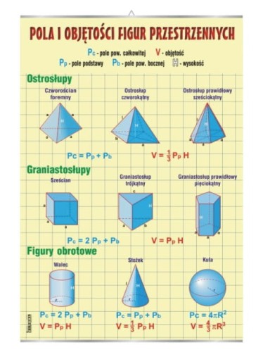 Pola i objętości figur przestrzennych. Plansza edukacyjna