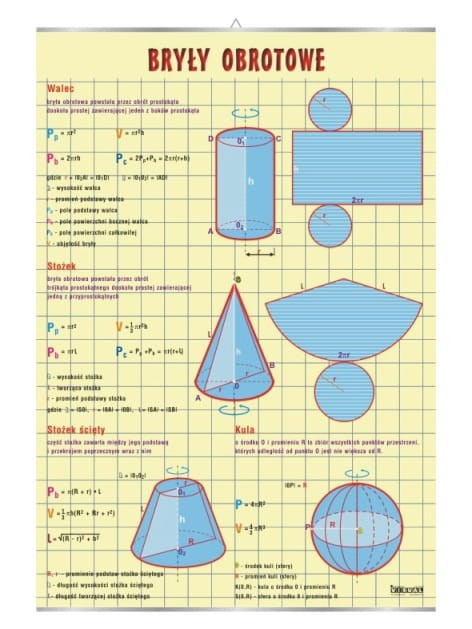 Bryły obrotowe. Plansza edukacyjna