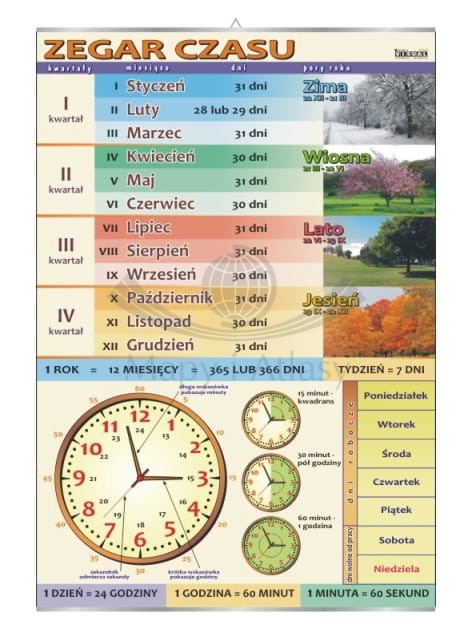 Zegar czasu. Plansza edukacyjna